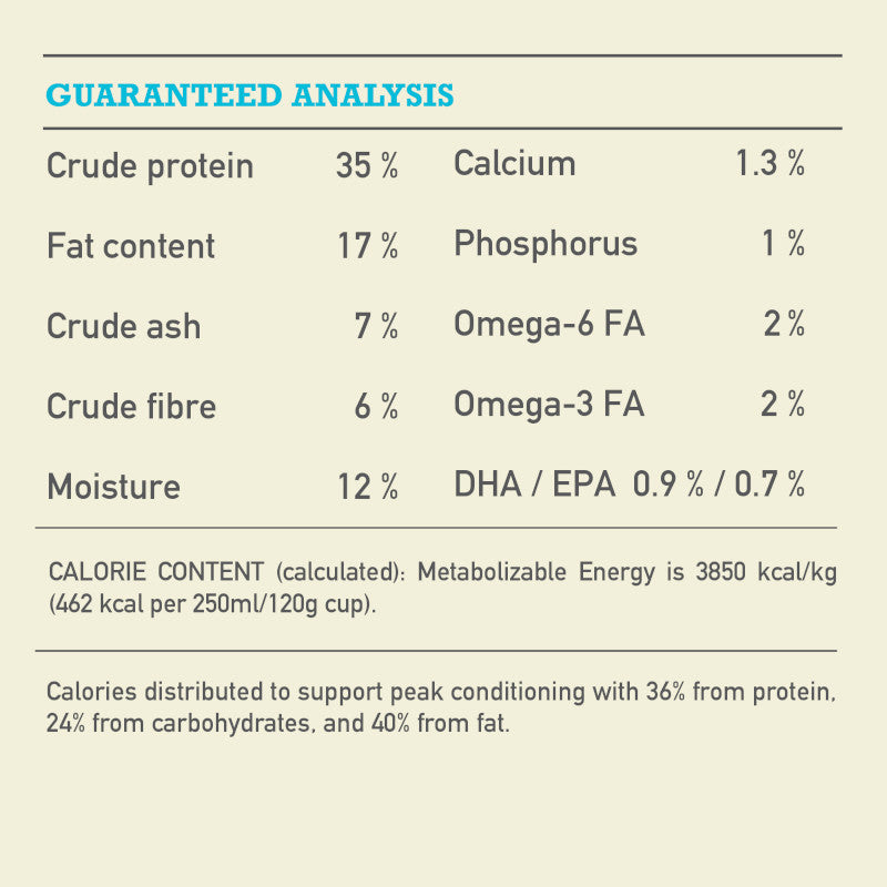 Acana Highest Protein: Pacifica Dog Food