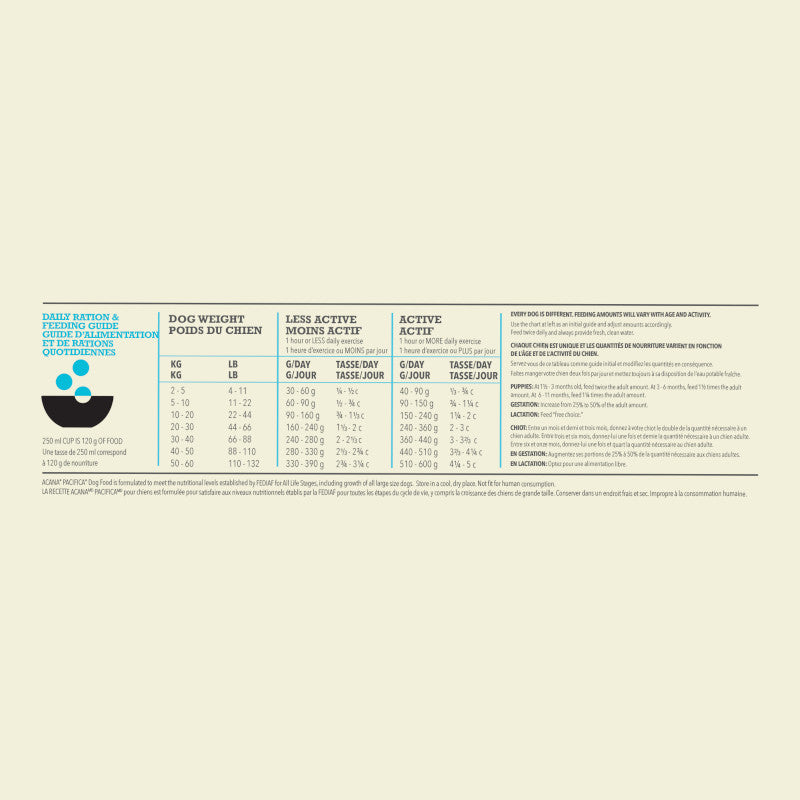 Acana Highest Protein: Pacifica Dog Food