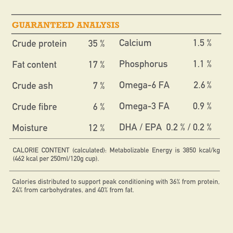 Acana Highest Protein: Wild Prairie Dog Food