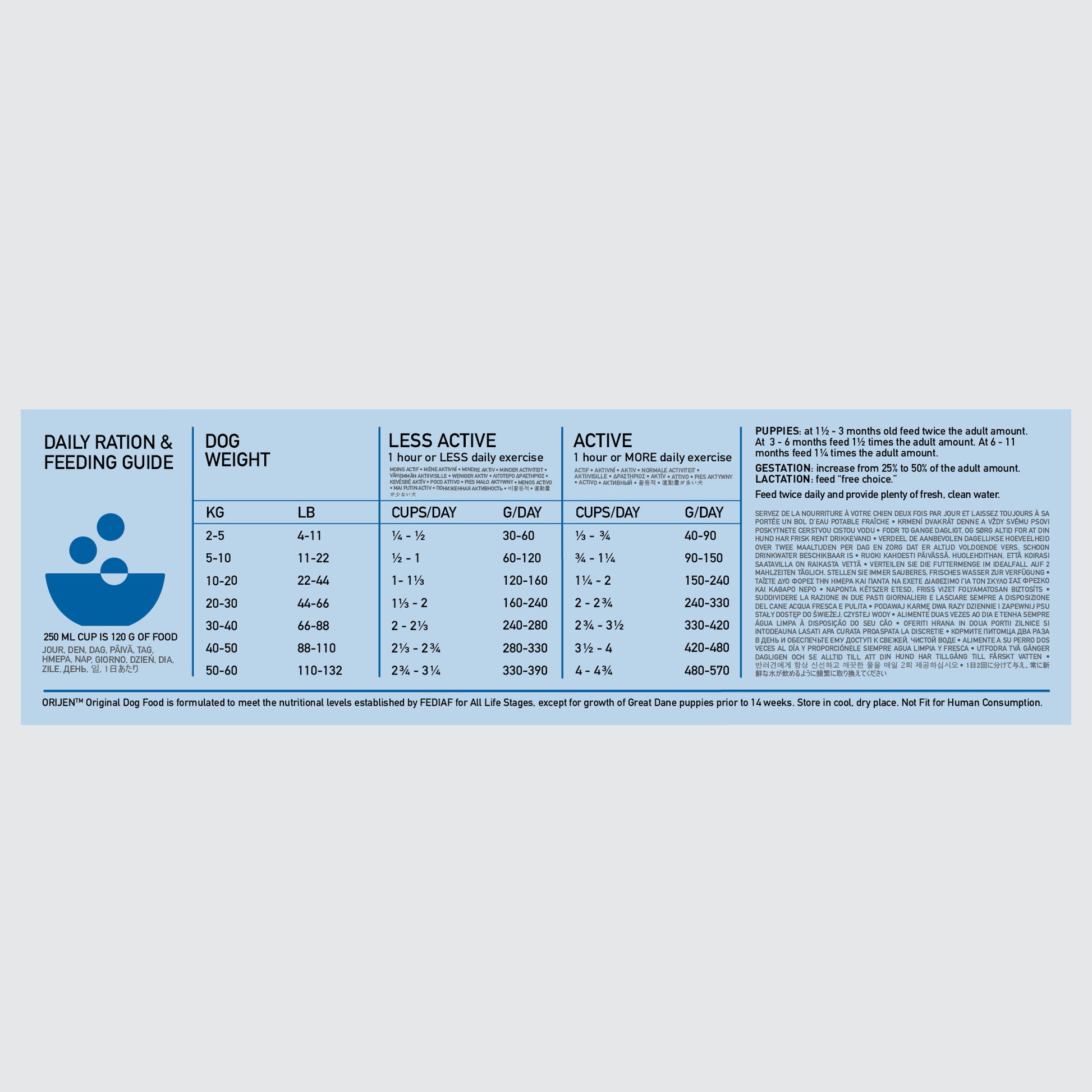 Orijen Original Biologically Appropriate Dog Food feeding guide how much to feed