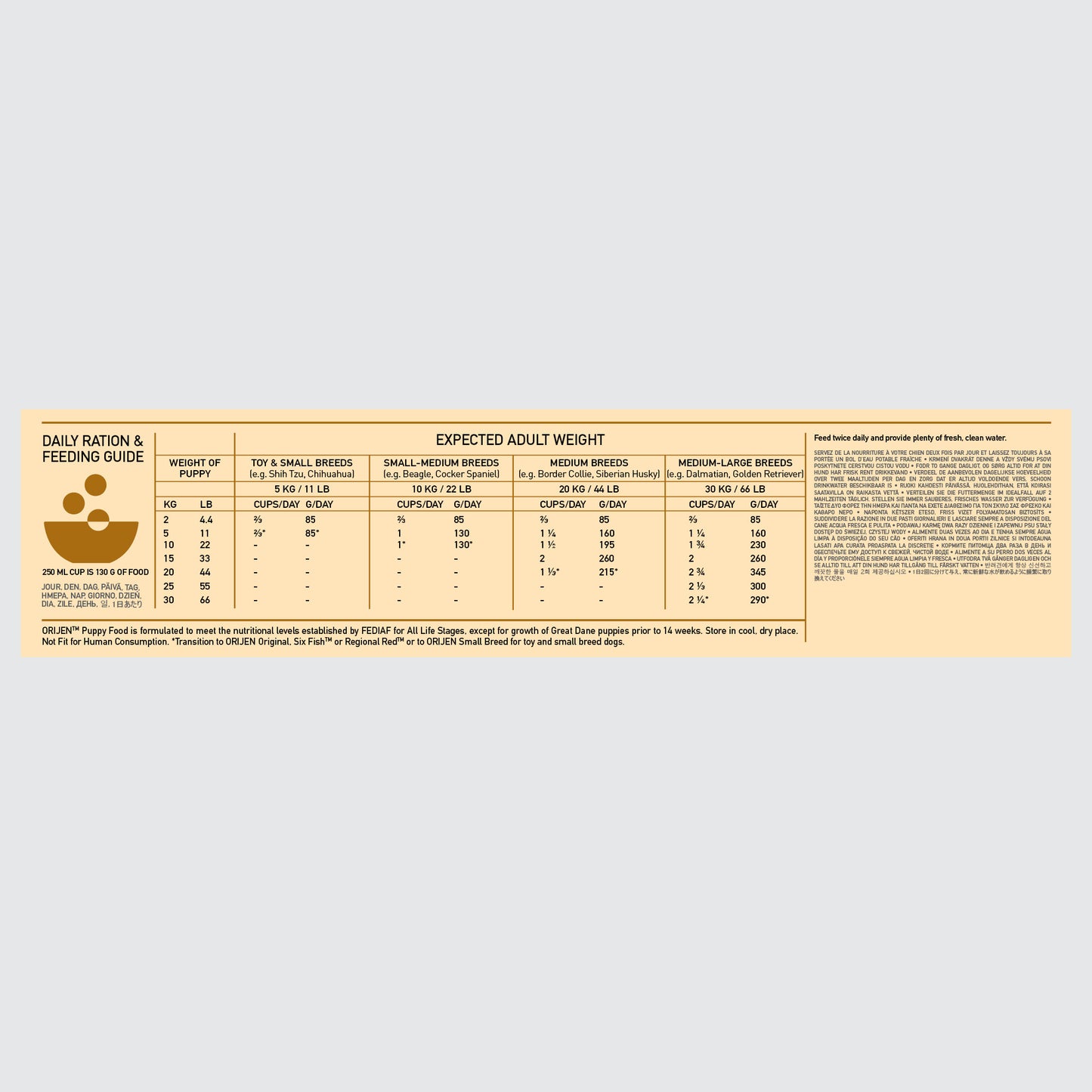 Orijen Puppy Dog Food